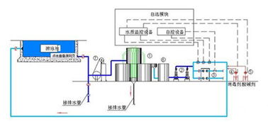 联盛水环境工程公司为你全面解析泳池在线监测系统