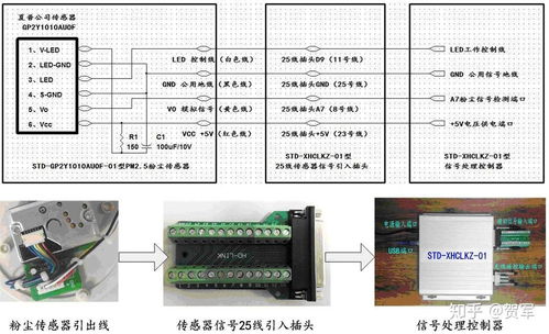 生态环境远程监测配套设备 ftl gp2y1010auof 01 型 pm2.5 粉尘传感器 说明