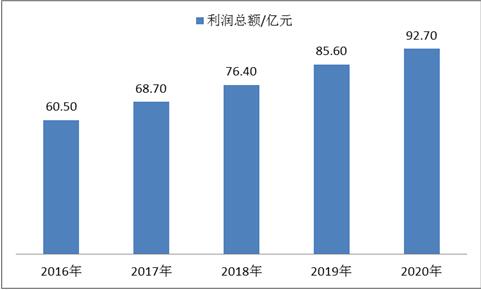 十四五 生态环境监测规划 2021环境监测设备产品市场结构及规模