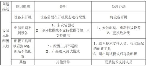 云息环境监测设备中关于产品参数无法配置问题的排查思路