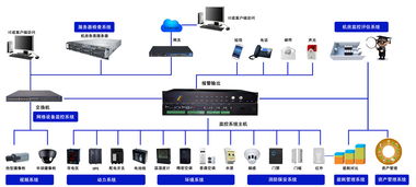 铭冠机房监控系统